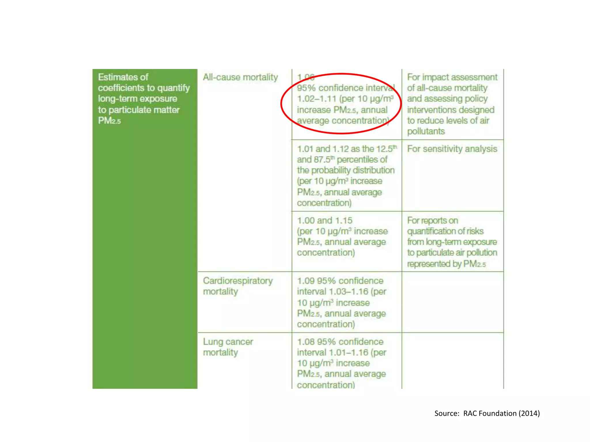 Source: RAC Foundation (2014)