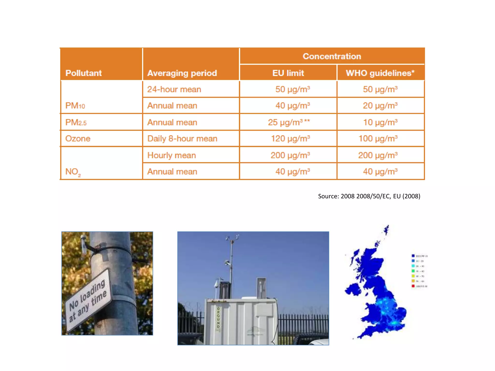 Source: 2008 2008/50/EC, EU (2008)