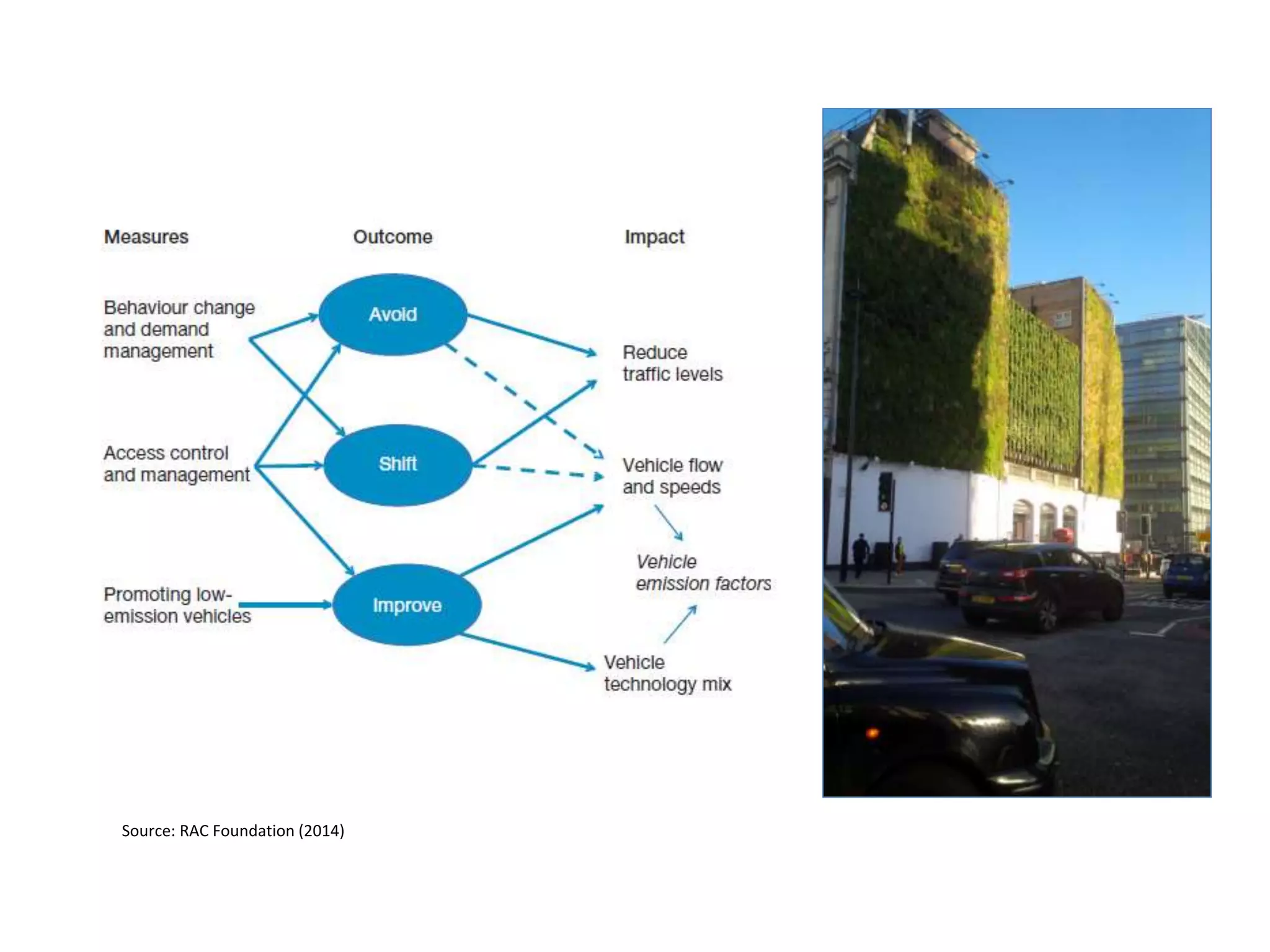 Source: RAC Foundation (2014)