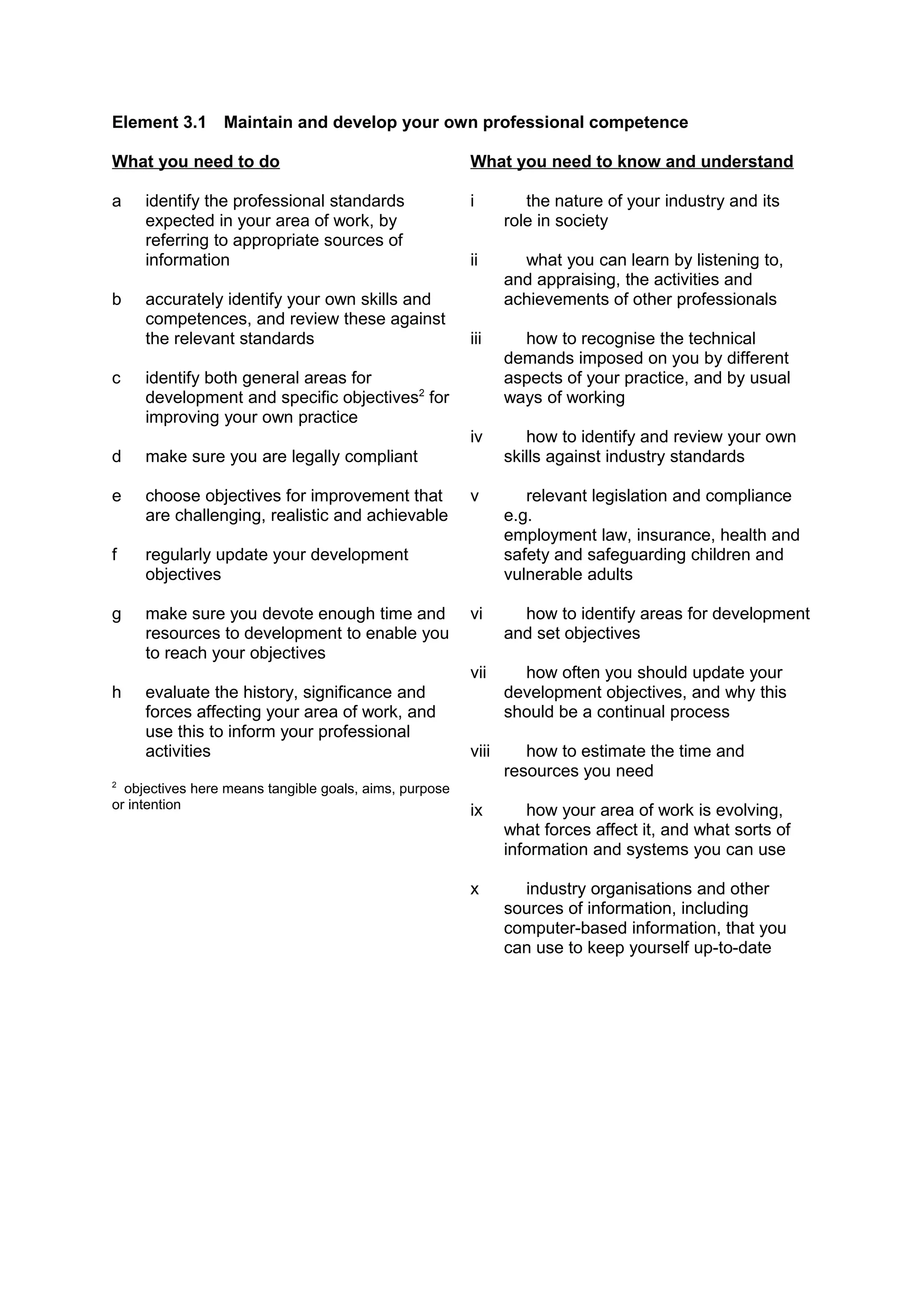Maintain yourself in professional practice | DOC