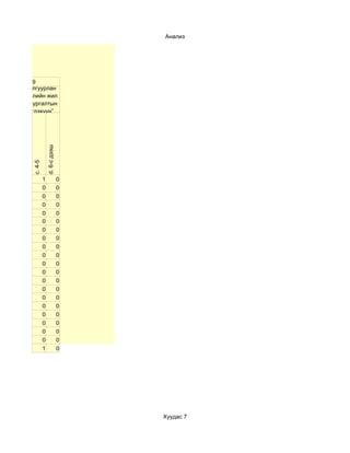 Анализ




  Сургалтаар олж
   авсан29
         мэдлэг
дээрээ тулгуурлан
энэ хичээлийн жил
“Цахим сургалтын
  хэрэглэгдэхүүн”
 хэдийг бэлтгэсэн
        бэ?
                     d. 6-с дээш
        c. 4-5




                 1                 0
                 0                 0
                 0                 0
                 0                 0
                 0                 0
                 0                 0
                 0                 0
                 0                 0
                 0                 0
                 0                 0
                 0                 0
                 0                 0
                 0                 0
                 0                 0
                 0                 0
                 0                 0
                 0                 0
                 0                 0
                 0                 0
                 0                 0
                 1                 0




                                       Хуудас 7
 