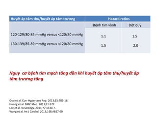 Nguy cơ bệnh tim mạch tăng dần khi huyết áp tâm thu/huyết áp
tâm trương tăng
Guo et al. Curr Hypertens Rep. 2013;15:703-16.
Huang et al. BMC Med. 2013;11:177.
Lee et al. Neurology. 2011;77:1330-7.
Wang et al. Int J Cardiol. 2013;168;4857-60
Huyết áp tâm thu/huyết áp tâm trương Hazard ratios
120-129/80-84 mmHg versus <120/80 mmHg
130-139/85-89 mmHg versus <120/80 mmHg
Bệnh tim vành Đột quỵ
1.1
1.5
1.5
2.0
 