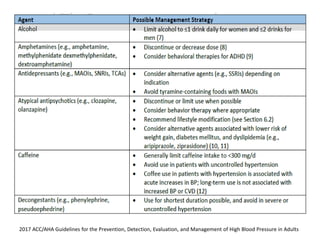 2017 ACC/AHA Guidelines for the Prevention, Detection, Evaluation, and Management of High Blood Pressure in Adults
 