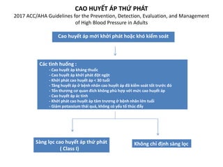 CAO HUYẾT ÁP THỨ PHÁT
2017 ACC/AHA Guidelines for the Prevention, Detection, Evaluation, and Management
of High Blood Pressure in Adults
Cao huyết áp mới khởi phát hoặc khó kiểm soát
Các tình huống :
- Cao huyết áp kháng thuốc
- Cao huyết áp khởi phát đột ngột
- Khởi phát cao huyết áp < 30 tuổi
- Tăng huyết áp ở bệnh nhân cao huyết áp đã kiểm soát tốt trước đó
- Tổn thương cơ quan đích không phù hợp với mức cao huyết áp
- Cao huyết áp ác tính
- Khởi phát cao huyết áp tâm trương ở bệnh nhân lớn tuổi
- Giảm potassium thái quá, không có yếu tố thúc đẩy
Sàng lọc cao huyết áp thứ phát
( Class I)
Không chỉ định sàng lọc
 