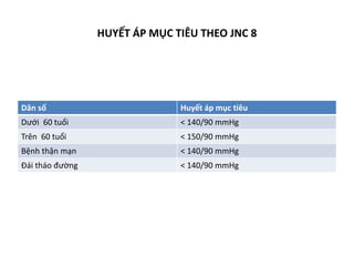 HUYẾT ÁP MỤC TIÊU THEO JNC 8
Dân số Huyết áp mục tiêu
Dưới 60 tuổi < 140/90 mmHg
Trên 60 tuổi < 150/90 mmHg
Bệnh thận mạn < 140/90 mmHg
Đái tháo đường < 140/90 mmHg
 