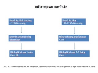 2017 ACC/AHA Guidelines for the Prevention, Detection, Evaluation, and Management of High Blood Pressure in Adults
 