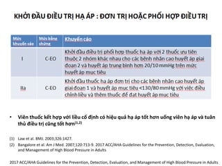 • Viên thuốc kết hợp với liều cố định có hiệu quả hạ áp tốt hơn uống viên hạ áp và tuân
thủ điều trị cũng tốt hơn(1,2)
(1) Law et al. BMJ. 2003;326:1427.
(2) Bangalore et al. Am J Med. 2007;120:713-9. 2017 ACC/AHA Guidelines for the Prevention, Detection, Evaluation,
and Management of High Blood Pressure in Adults
2017 ACC/AHA Guidelines for the Prevention, Detection, Evaluation, and Management of High Blood Pressure in Adults
 