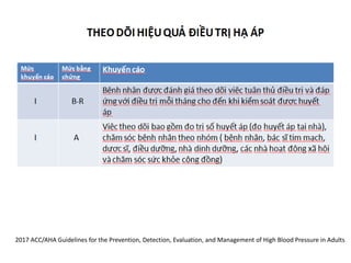 2017 ACC/AHA Guidelines for the Prevention, Detection, Evaluation, and Management of High Blood Pressure in Adults
 