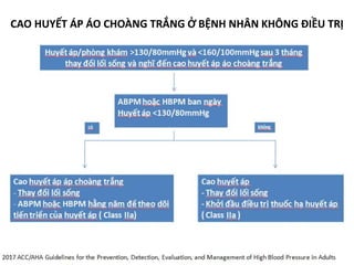 CAO HUYẾT ÁP ÁO CHOÀNG TRẮNG Ở BỆNH NHÂN KHÔNG ĐIỀU TRỊ
 
