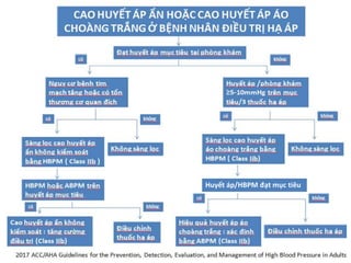 Huyết áp/HBPM đạt mục tiêu
 