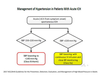 2017 ACC/AHA Guidelines for the Prevention, Detection, Evaluation, and Management of High Blood Pressure in Adults
 