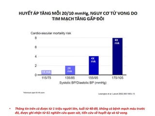 HUYẾT ÁP VÀ NGUY CƠ BỆNH TIM-MẠCH
• Thông tin trên có được từ 1 triệu người lớn, tuổi từ 40-89, không có bệnh mạch máu trước
đó, được ghi nhận từ 61 nghiên cứu quan sát, tiến cứu về huyết áp và tử vong.
 