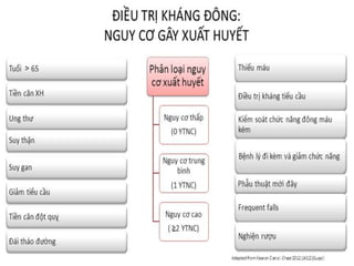 THỜI GIAN ĐIỀU TRỊ
• Vị trí DVT
• Yếu tố nguy cơ
 
