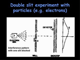Double slit experiment with particles (e.g. electrons) Interference pattern with one slit blocked 