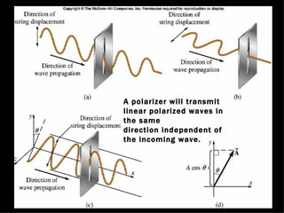 A polarizer will transmit linear polarized waves in the same direction independent of the incoming wave. 