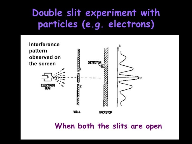 Huygens Principle And The Explanation Of Nature Of Light Huygens Principle And The Explanation Of Nature Of Light