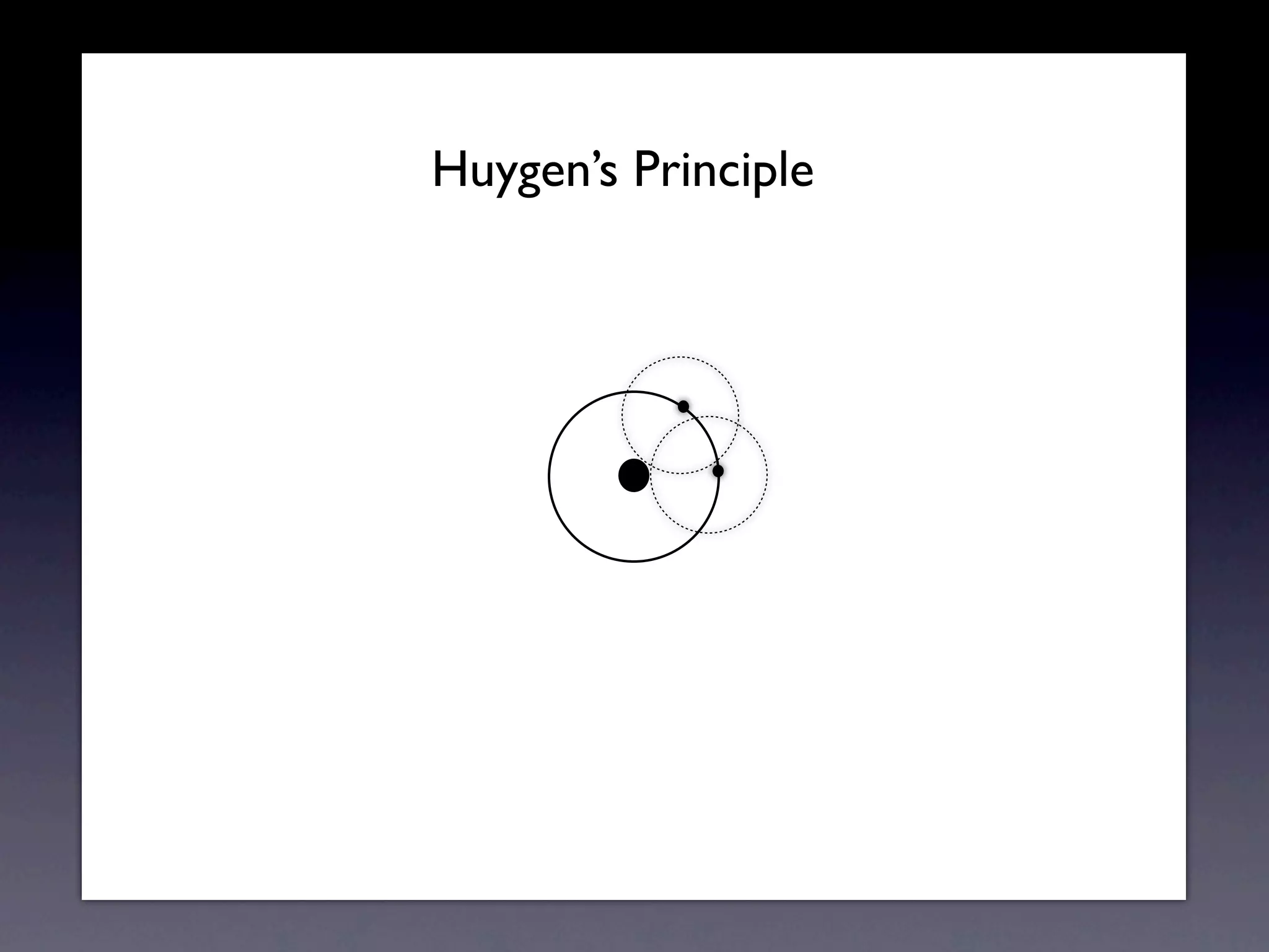 Huygens Principle | KEY