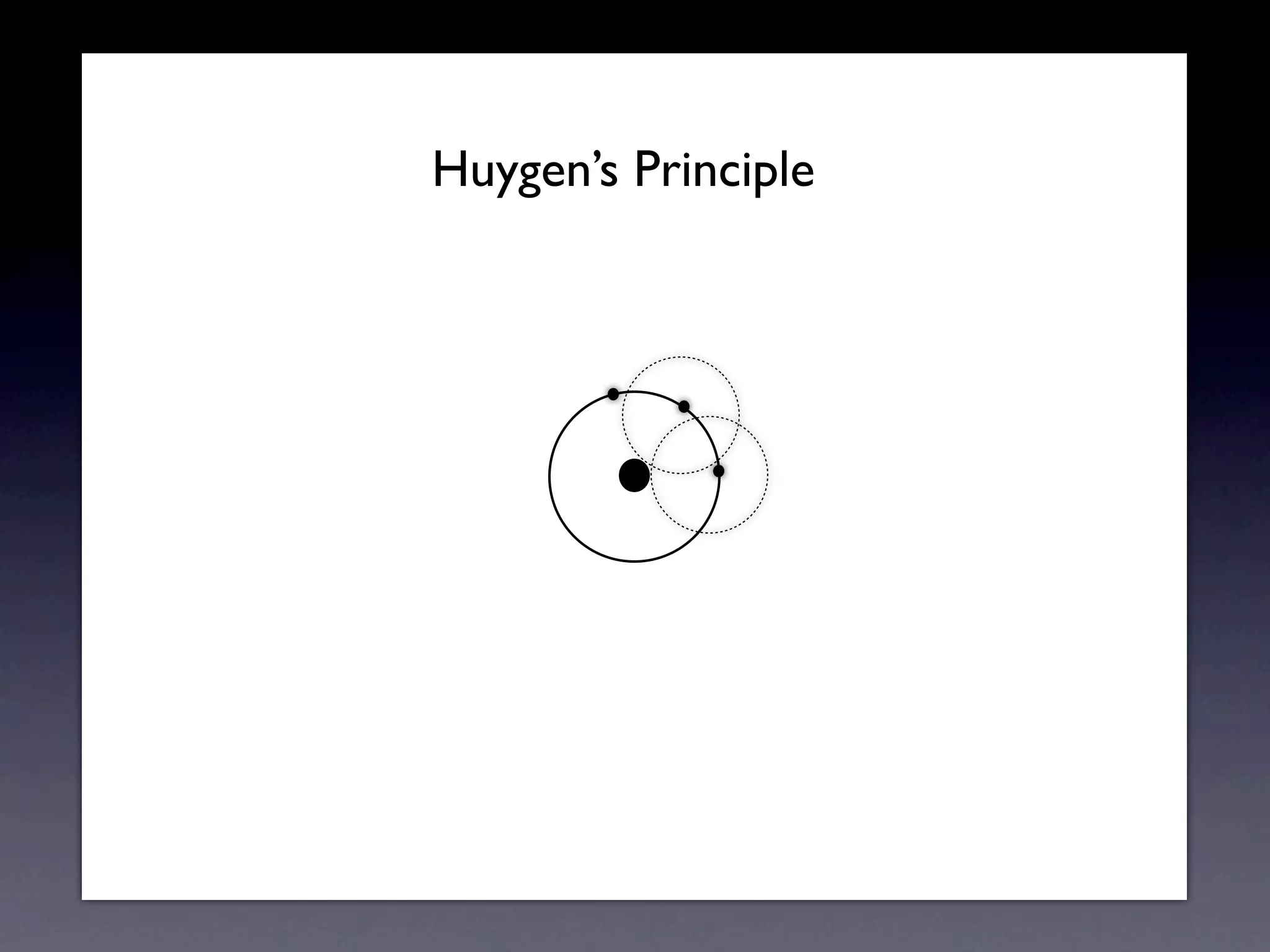 Huygens Principle