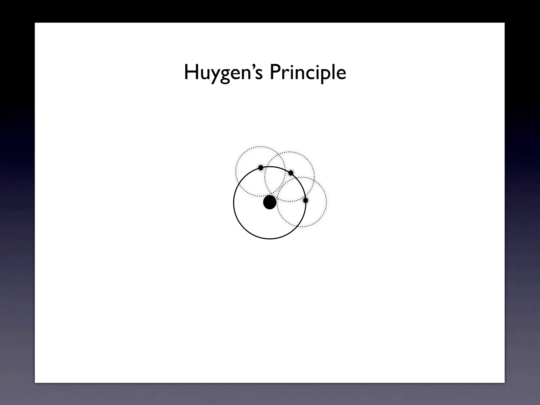 Huygens Principle