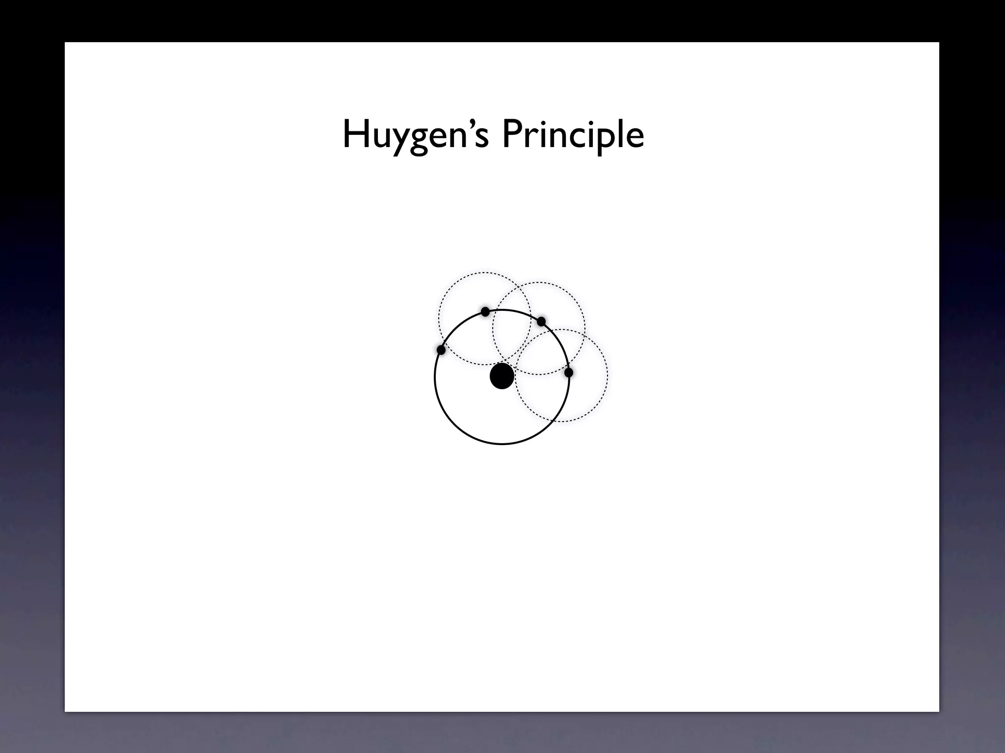 Huygens Principle