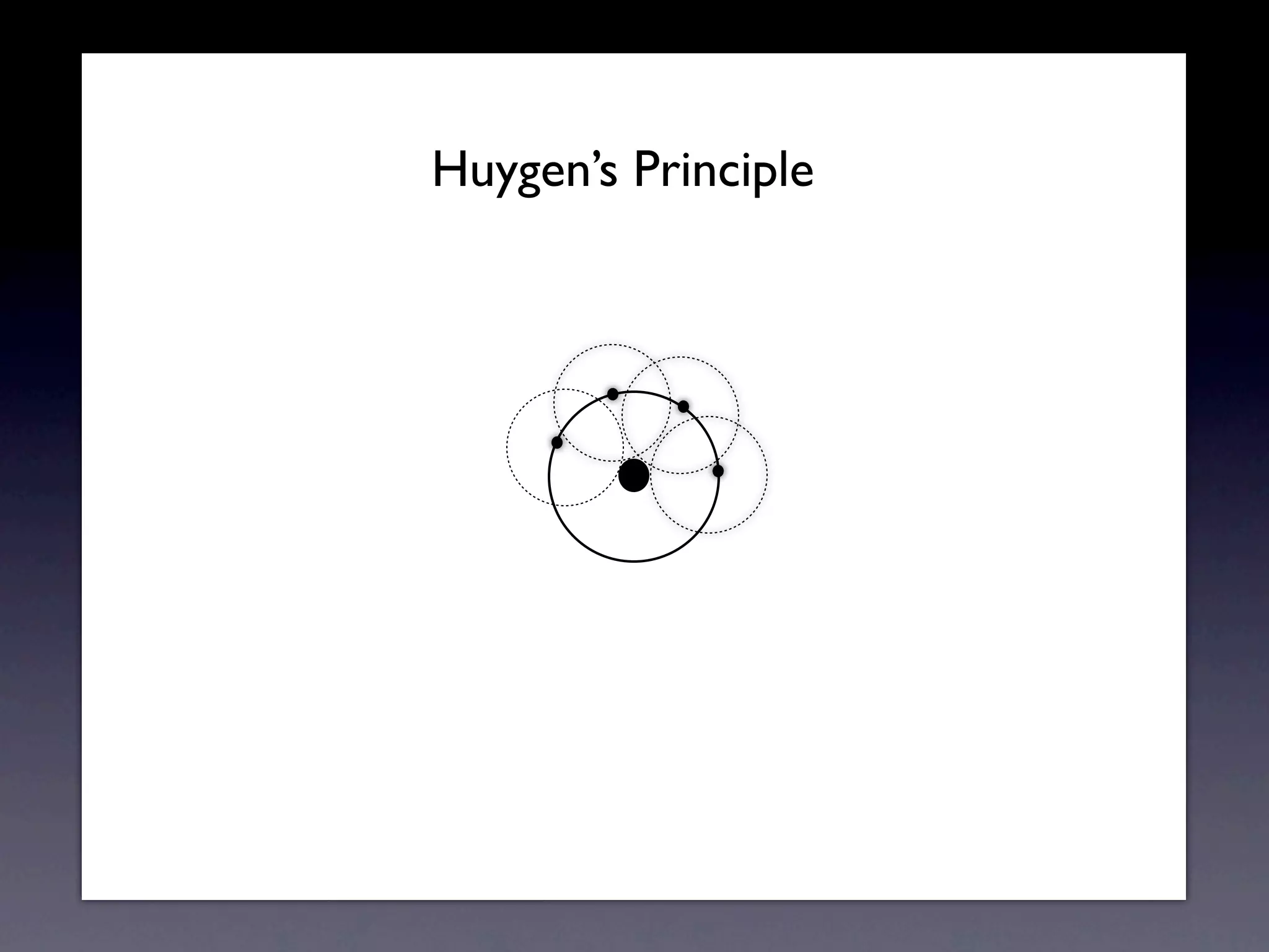 Huygens Principle