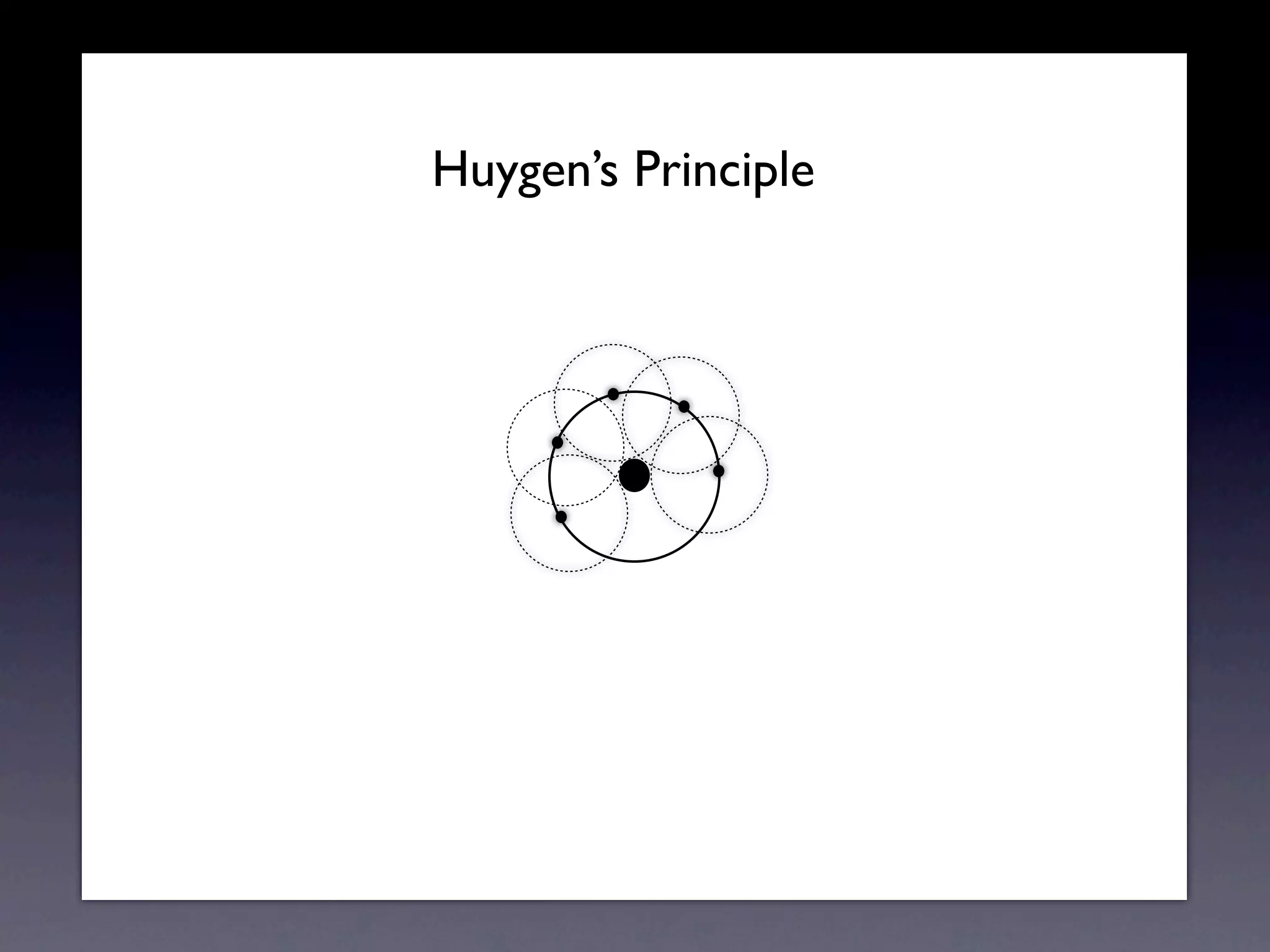 Huygens Principle