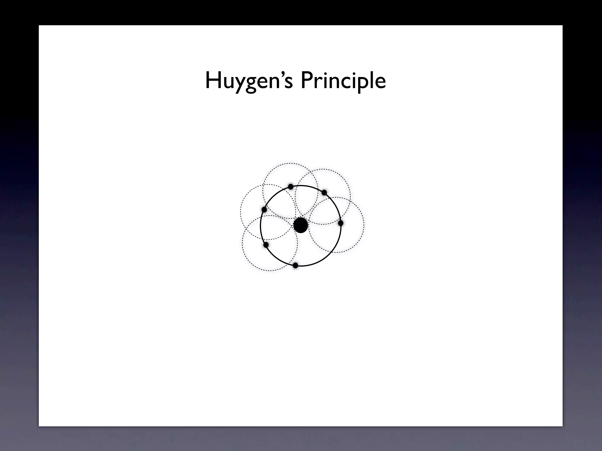 Huygens Principle