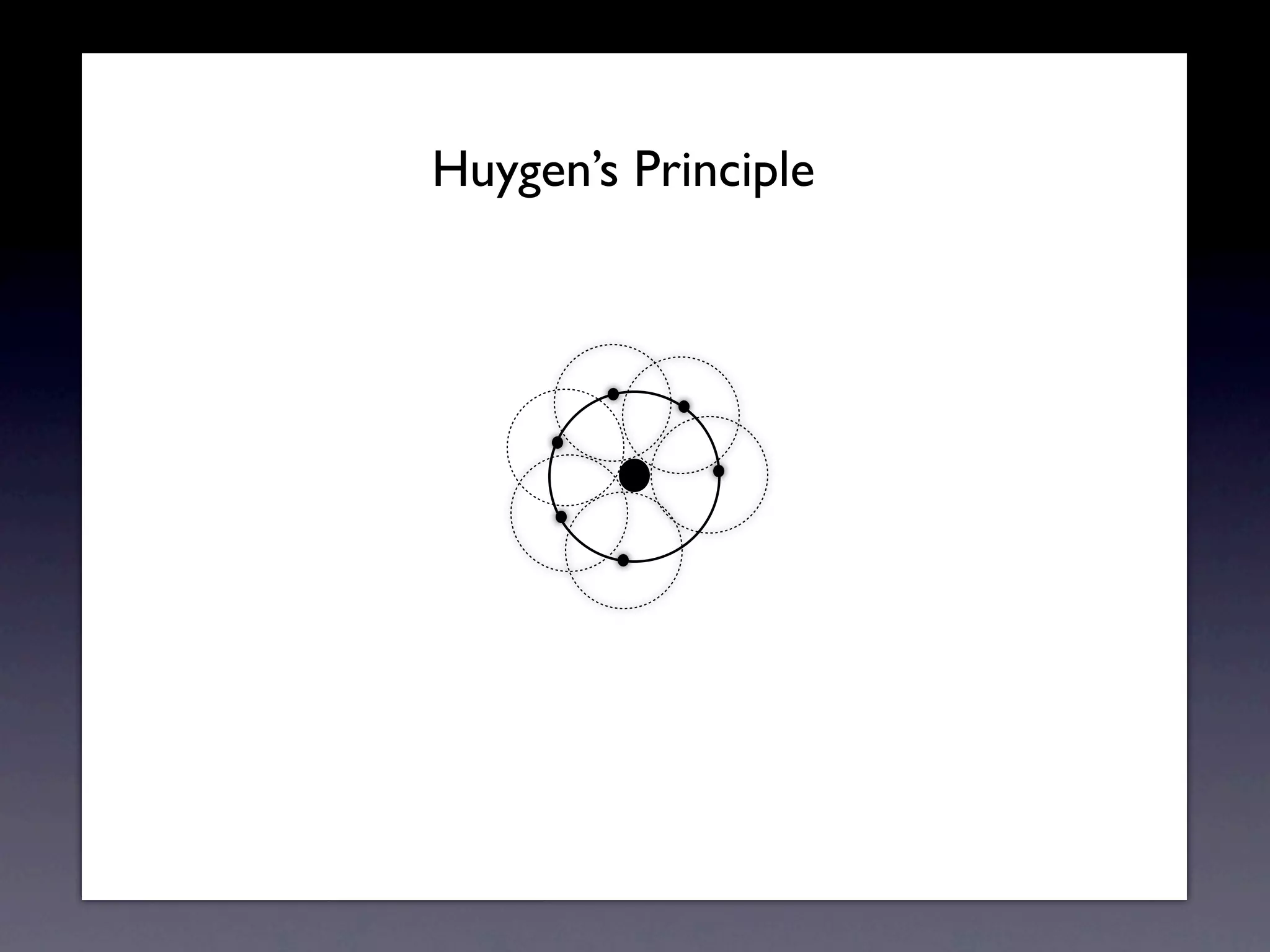 Huygens Principle