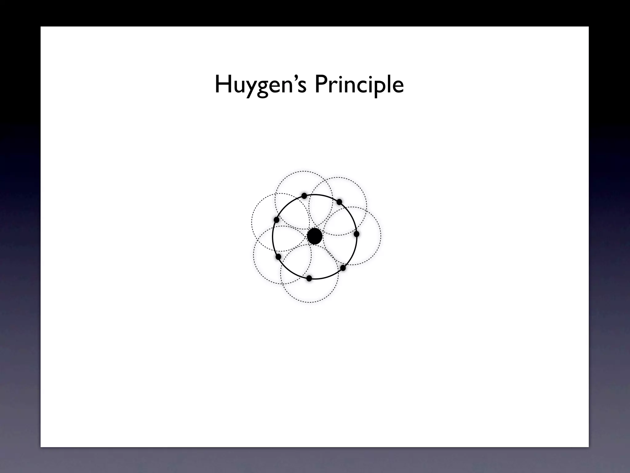 Huygens Principle
