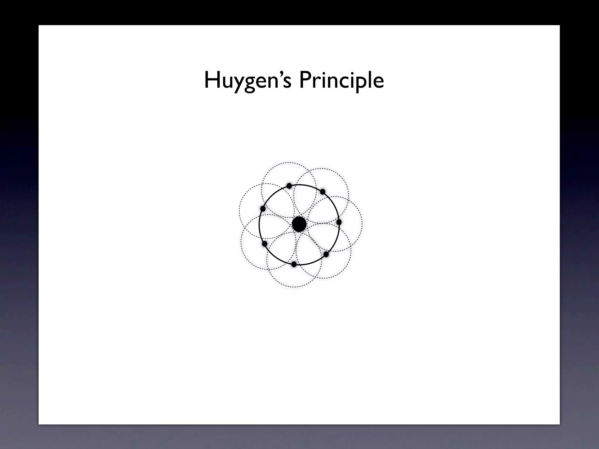 Huygens Principle