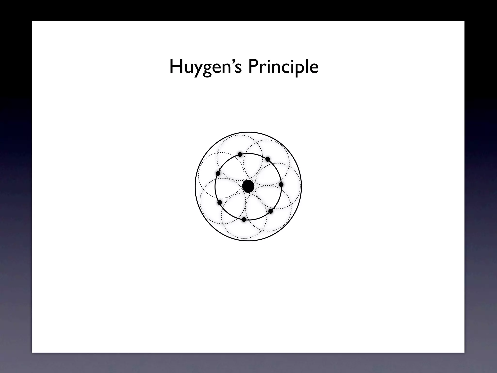 Huygens Principle