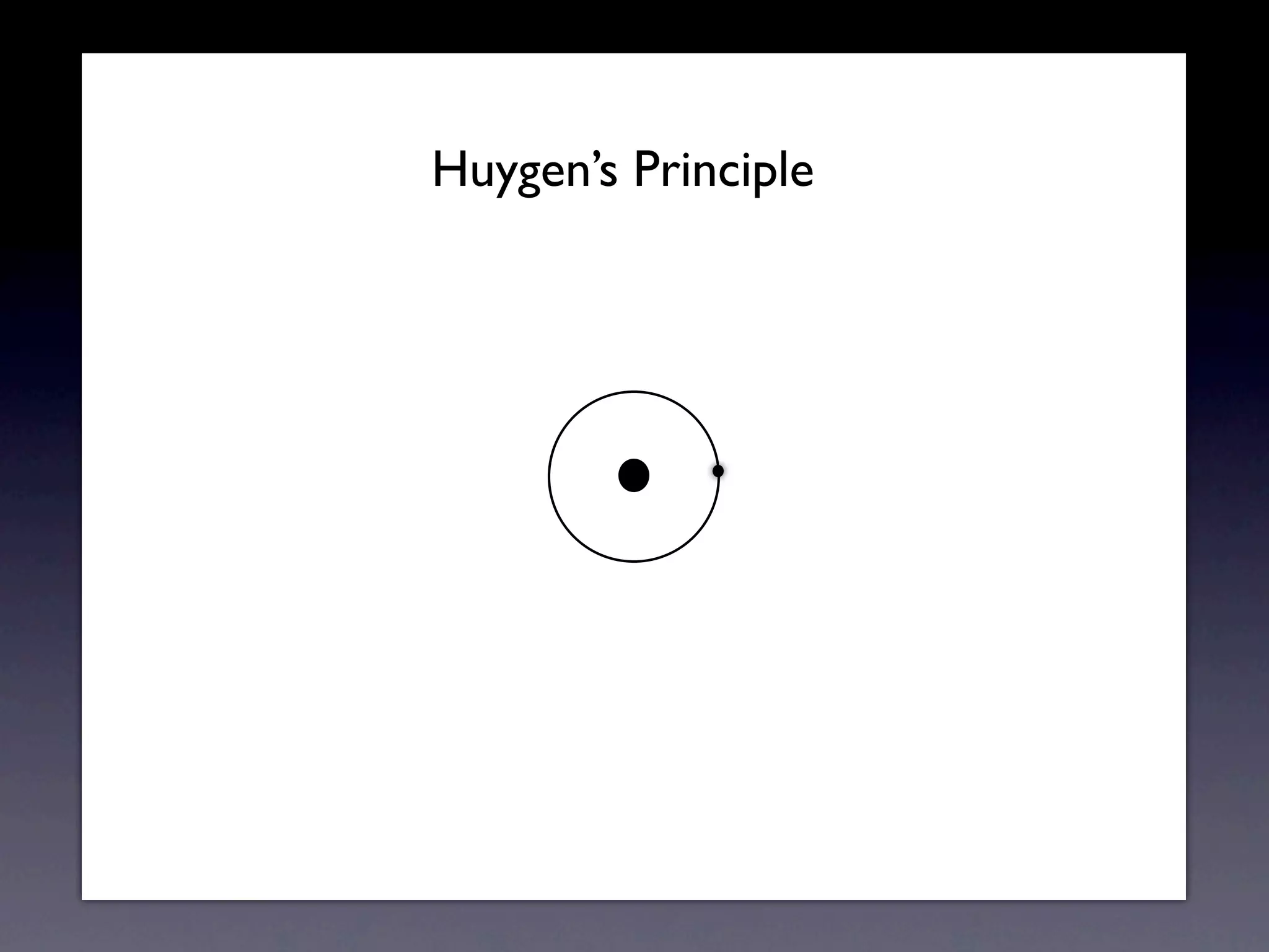 Huygens Principle