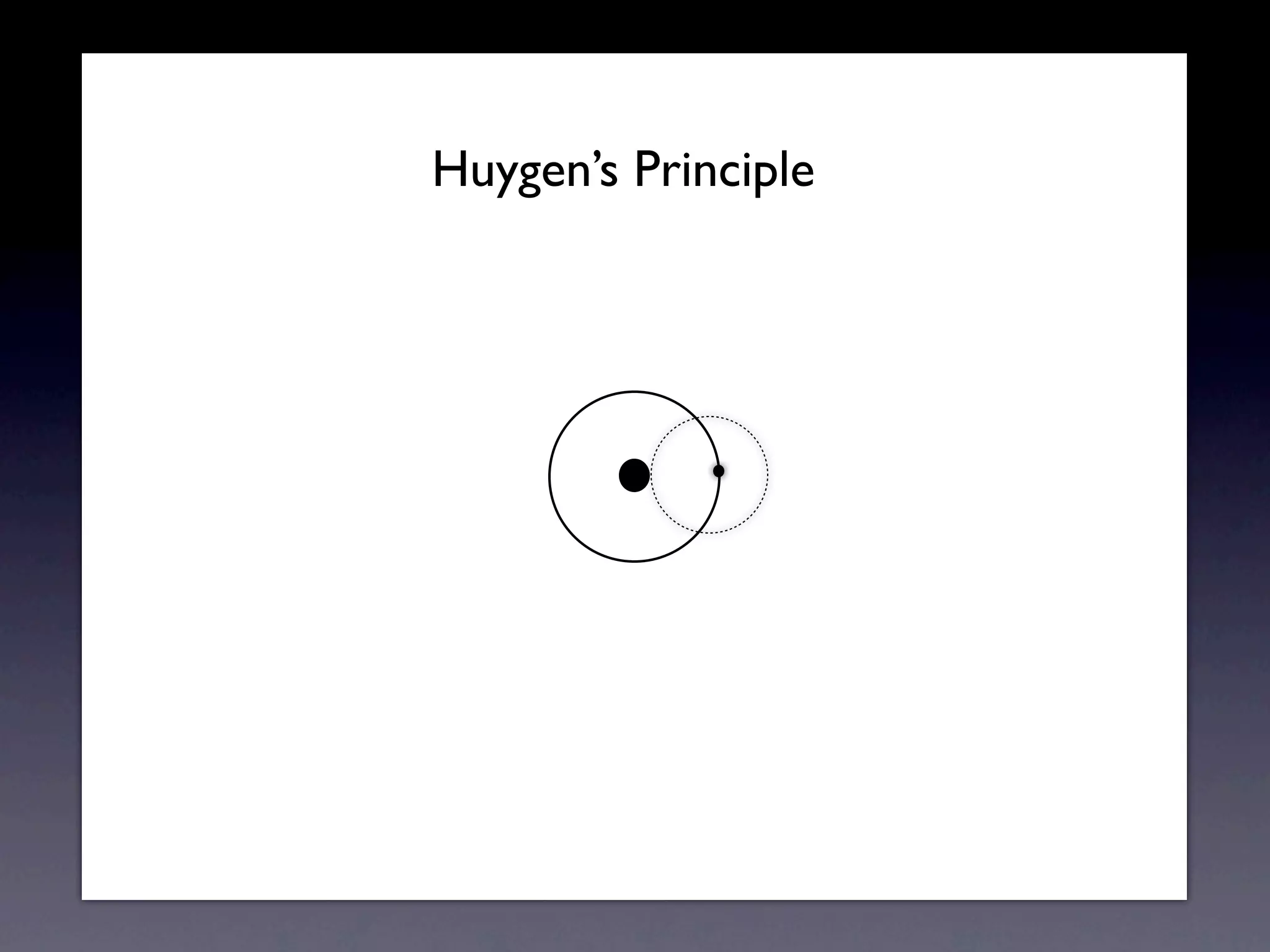 Huygens Principle