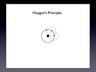 Huygens Principle