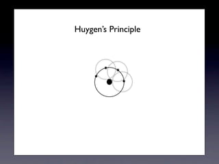 Huygens Principle