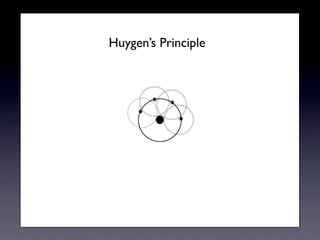 Huygens Principle
