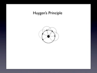 Huygens Principle