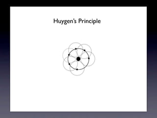 Huygens Principle
