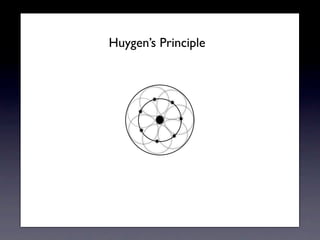 Huygens Principle