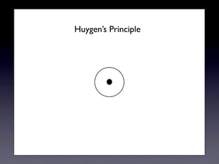 Huygens Principle