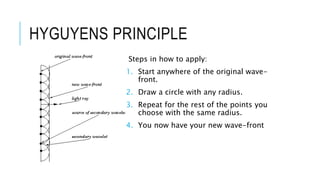 HYGUYENS PRINCIPLE
Steps in how to apply:
1. Start anywhere of the original wave-
front.
2. Draw a circle with any radius.
3. Repeat for the rest of the points you
choose with the same radius.
4. You now have your new wave-front
 