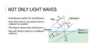 NOT ONLY LIGHT WAVES
Interference works for all different waves
Can show how a ray travels from one
medium to another
The figure shows how refractions works
Ray will refract since it’s a different
medium
 