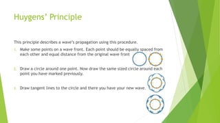 Huygens’ Principle
This principle describes a wave’s propagation using this procedure.
1. Make some points on a wave front. Each point should be equally spaced from
each other and equal distance from the original wave front
2. Draw a circle around one point. Now draw the same sized circle around each
point you have marked previously.
3. Draw tangent lines to the circle and there you have your new wave.
 