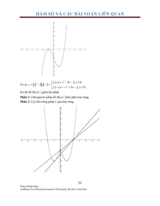 Huy nam khao sat ham so