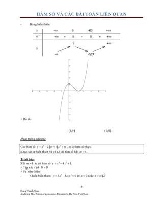 Huy nam khao sat ham so
