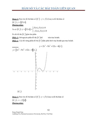 Huy nam khao sat ham so