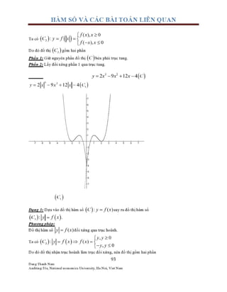 Huy nam khao sat ham so
