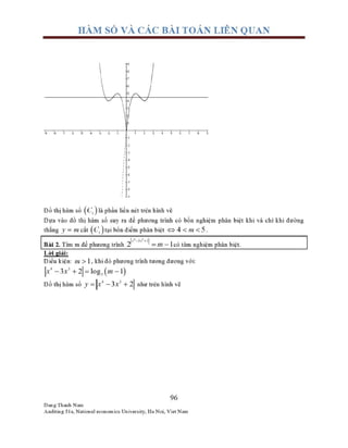 Huy nam khao sat ham so