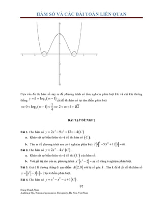 Huy nam khao sat ham so