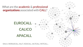 What are the academic & professional organizations associated with CALL? 
Others: WORLDCALL, IALLT, ASIACALL, JALTCALL, VI...